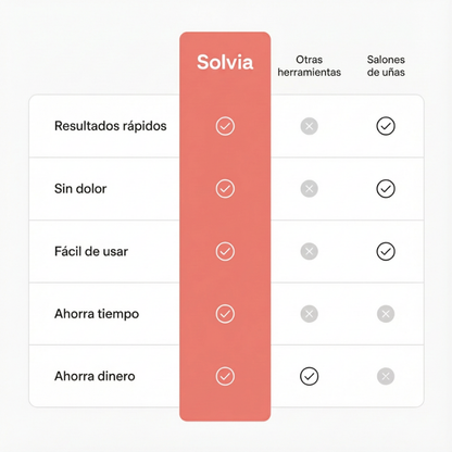 Exfoliador | Saca callos