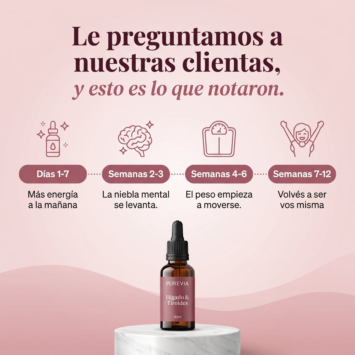 Purevia | El suplemento para tiroides que trabaja desde el hígado