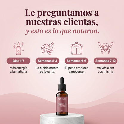 Purevia | El suplemento para tiroides que trabaja desde el hígado