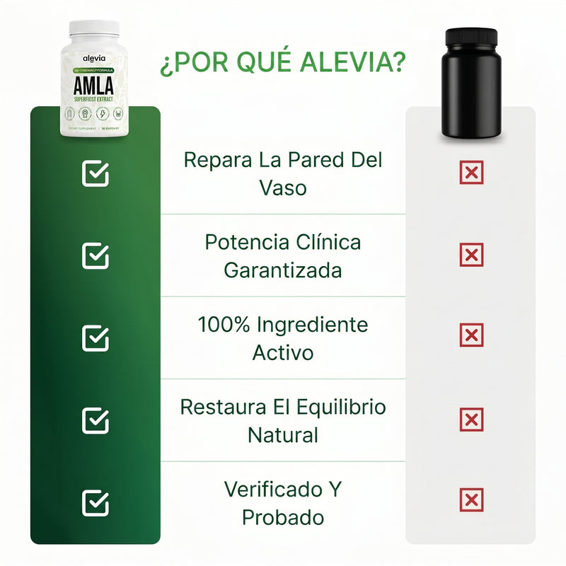 AMLA - Bajá tu presión arterial de forma natural, reparando tus vasos sanguíneos desde adentro